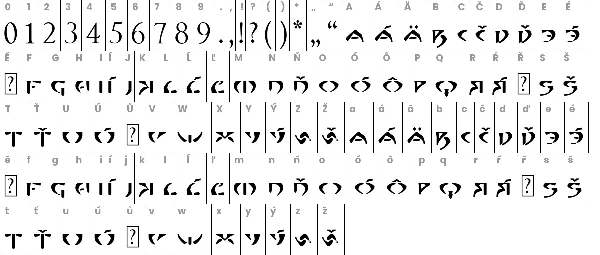 Stroggos Alphabet